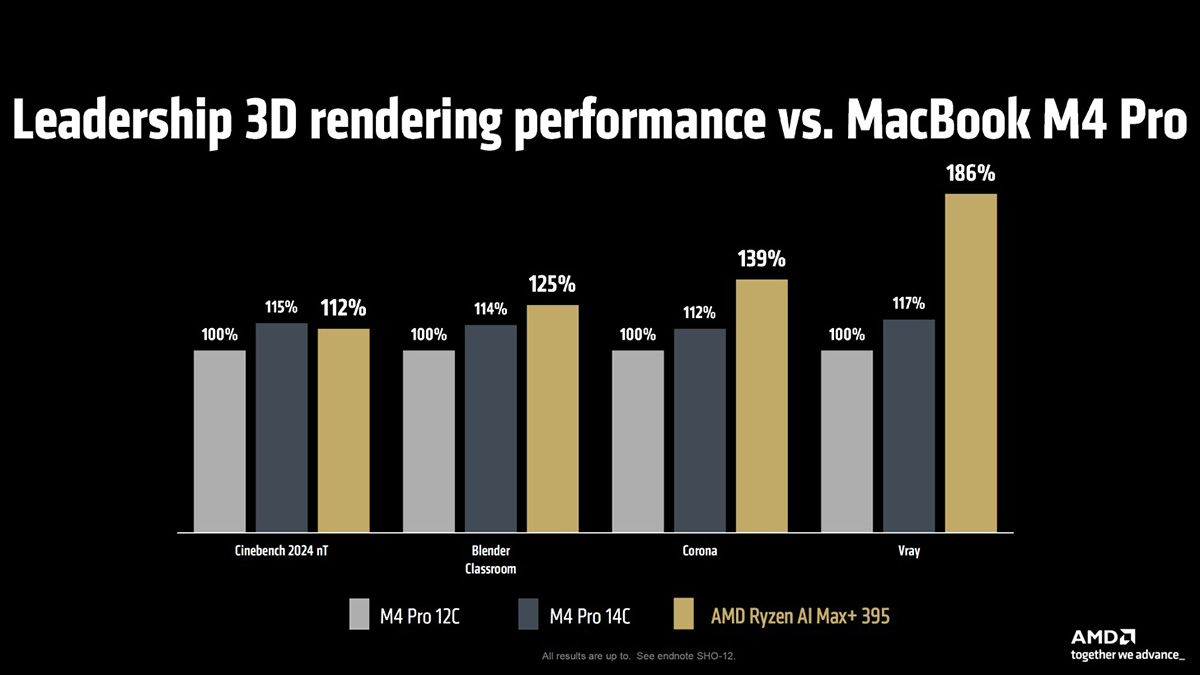 So với MacBook M4 Pro 