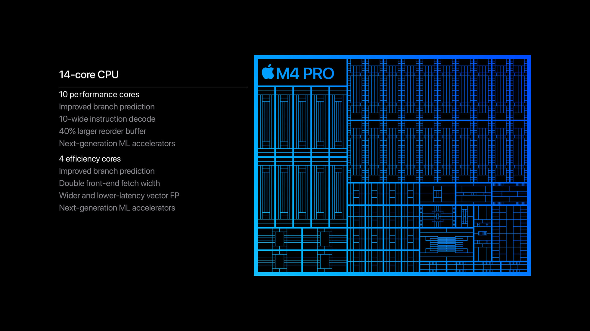 Ra mắt chip M4 Pro và M4 Max: Hiệu năng "out trình" chip AI PC, hỗ trợ Thunderbolt 5, siêu tiết kiệm năng lượng- Ảnh 3.