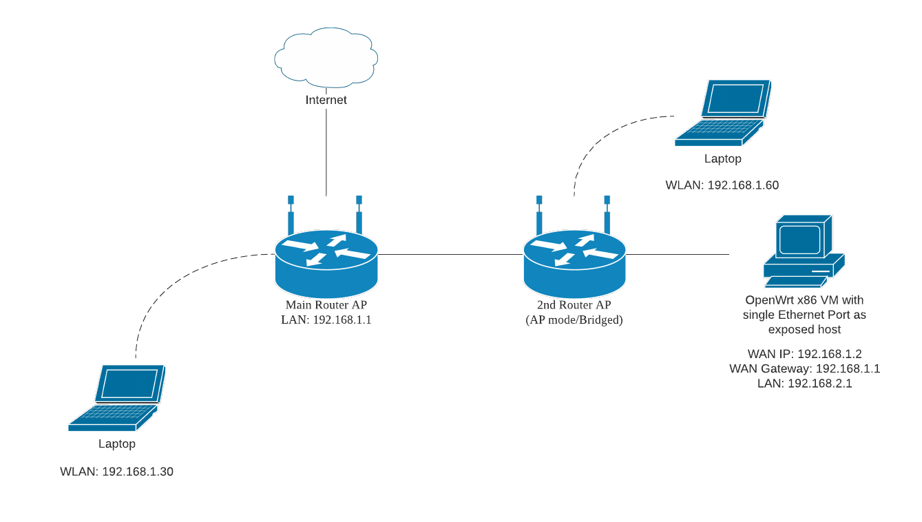 Router X86 Siêu Mạnh: Giải Pháp Hoàn Hảo Cho Mạng Internet Mượt Mà