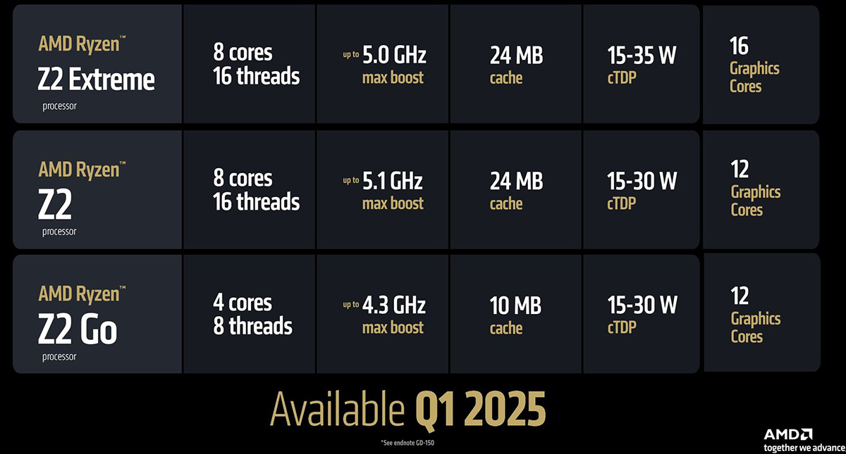 Ryzen Z2 series sẽ có 3 phiên bản 