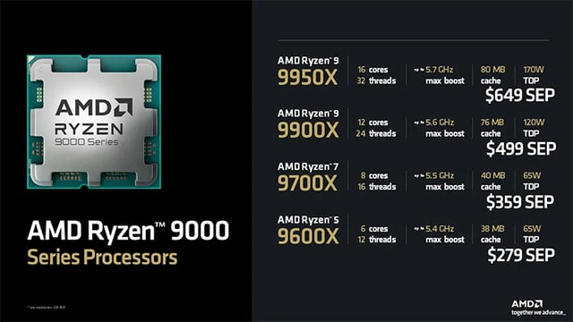 Hiệu năng Ryzen 9000 và Ryzen 7000 của AMD bất ngờ bật tăng tới hai con số chỉ sau một bản cập nhật Windows 11